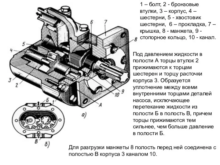 1 – болт, 2 - бронзовые втулки, 3 – корпус, 4