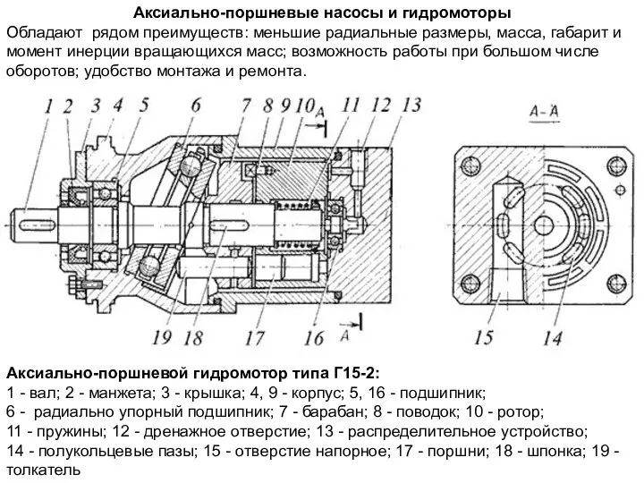 Аксиально-поршневые насосы и гидромоторы Обладают рядом преимуществ: меньшие радиальные размеры, масса,