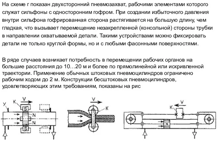 На схеме г показан двухсторонний пневмозахват, рабочими элементами которого служат сильфоны