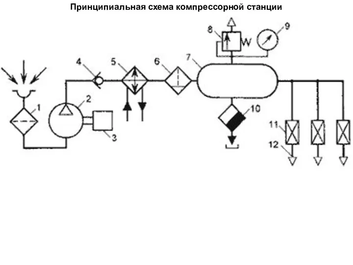 Принципиальная схема компрессорной станции