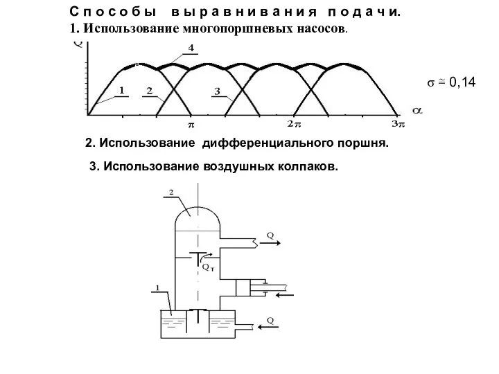 С п о с о б ы в ы р а