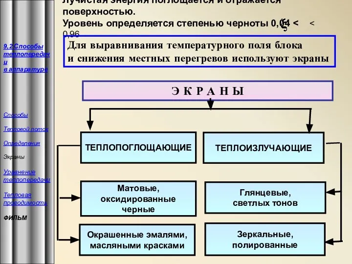 Э К Р А Н Ы ТЕПЛОПОГЛОЩАЮЩИЕ ТЕПЛОИЗЛУЧАЮЩИЕ Матовые, оксидированные черные