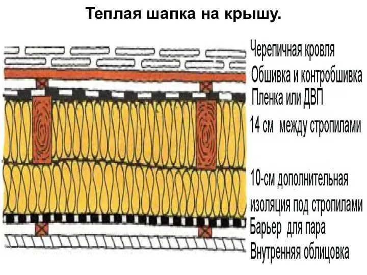 Теплая шапка на крышу.