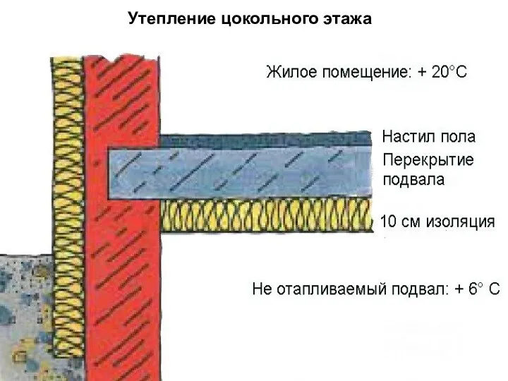 Утепление цокольного этажа