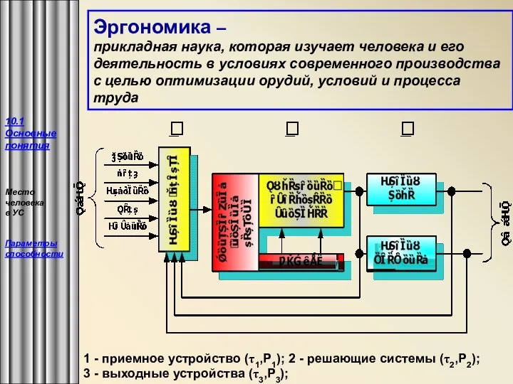 10.1 Основные понятия Место человека в УС Параметры способности 1 -