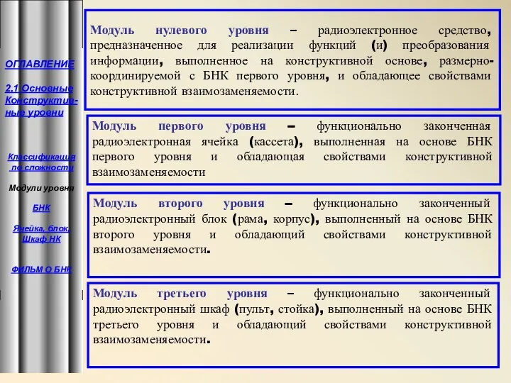 Модуль нулевого уровня – радиоэлектронное средство, предназначенное для реализации функций (и)