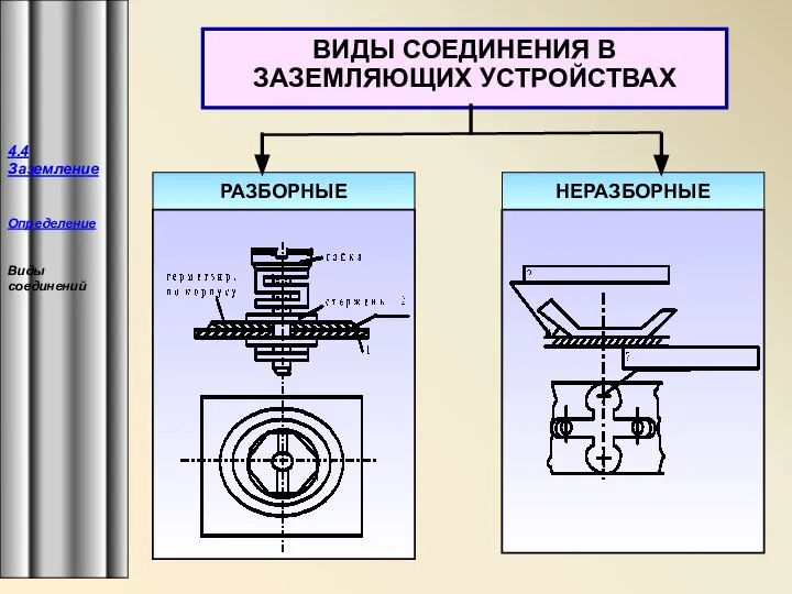 НЕРАЗБОРНЫЕ РАЗБОРНЫЕ ВИДЫ СОЕДИНЕНИЯ В ЗАЗЕМЛЯЮЩИХ УСТРОЙСТВАХ 4.4 Заземление Определение Виды соединений