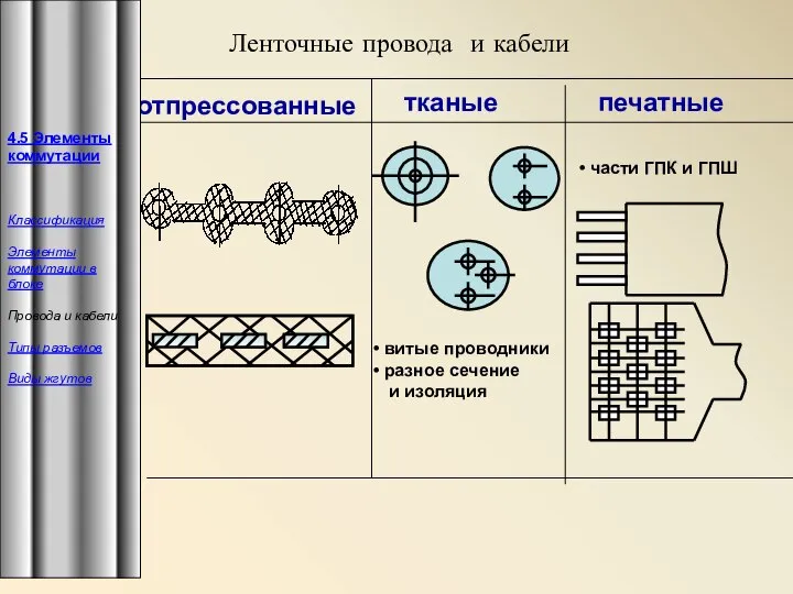 Ленточные провода и кабели отпрессованные тканые печатные витые проводники разное сечение