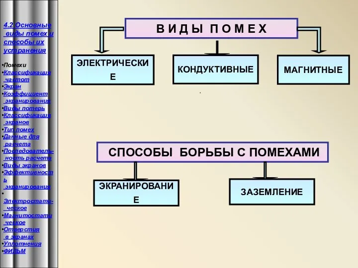 В И Д Ы П О М Е Х КОНДУКТИВНЫЕ МАГНИТНЫЕ