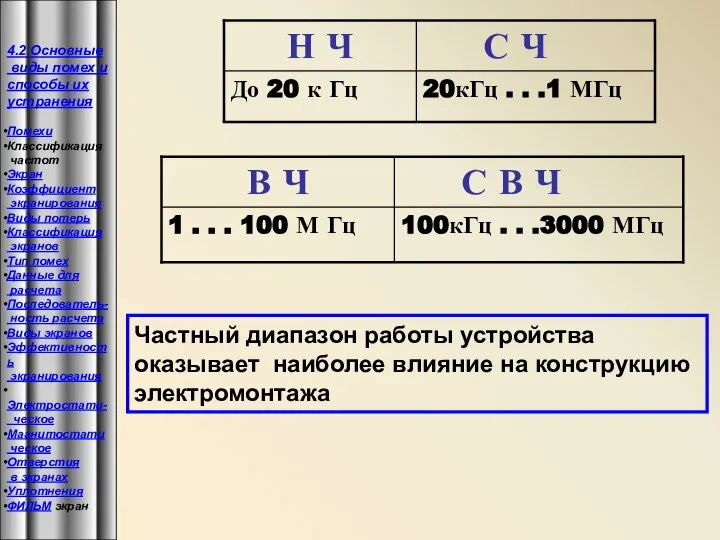 Частный диапазон работы устройства оказывает наиболее влияние на конструкцию электромонтажа 4.2