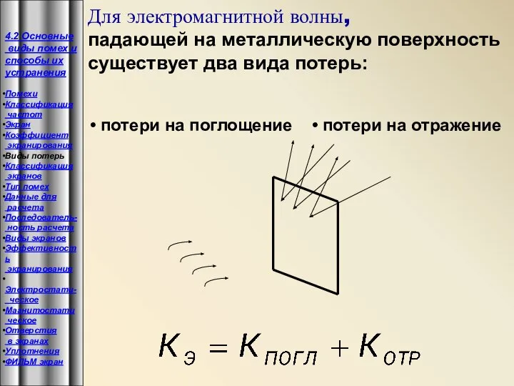 Для электромагнитной волны, падающей на металлическую поверхность существует два вида потерь: