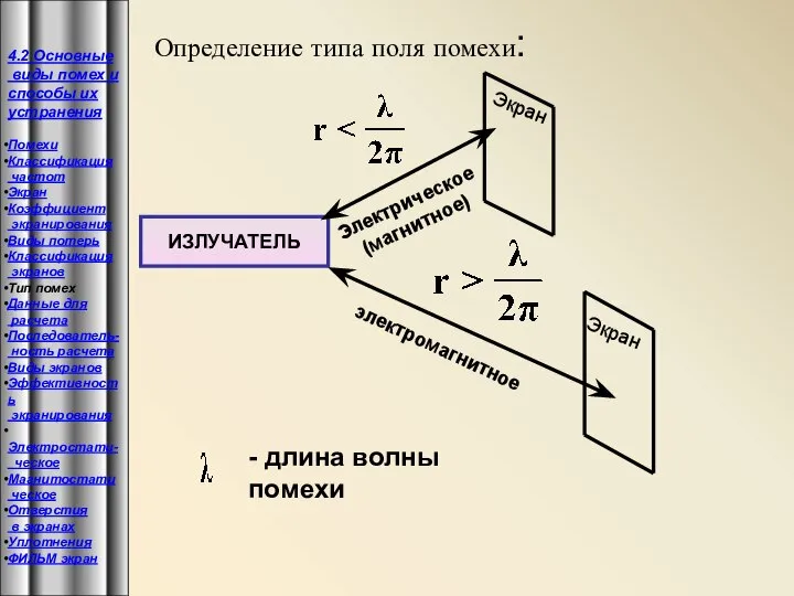 Определение типа поля помехи: ИЗЛУЧАТЕЛЬ Экран Электрическое (магнитное) электромагнитное Экран 4.2