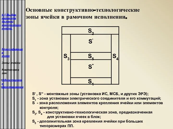 Основные конструктивно-технологические зоны ячейки в рамочном исполнении. S' , S'' -