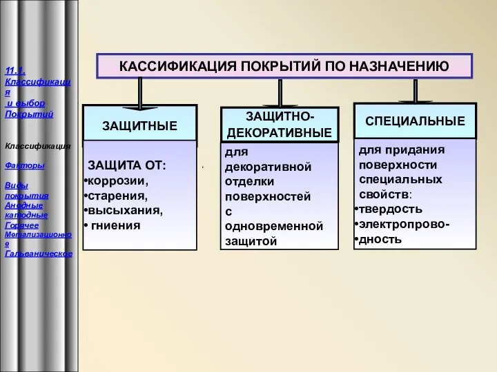 11.1. Классификация и выбор Покрытий Классификация Факторы Виды покрытия Анодные катодные