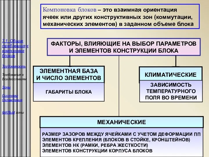 ФАКТОРЫ, ВЛИЯЮЩИЕ НА ВЫБОР ПАРАМЕТРОВ И ЭЛЕМЕНТОВ КОНСТРУКЦИИ БЛОКА Компоновка блоков