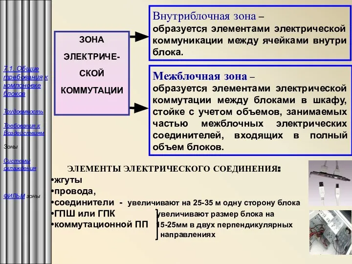 Внутриблочная зона – образуется элементами электрической коммуникации между ячейками внутри блока.