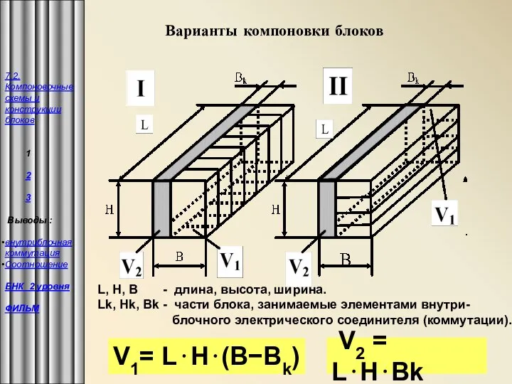 Варианты компоновки блоков L, H, B - длина, высота, ширина. Lk,