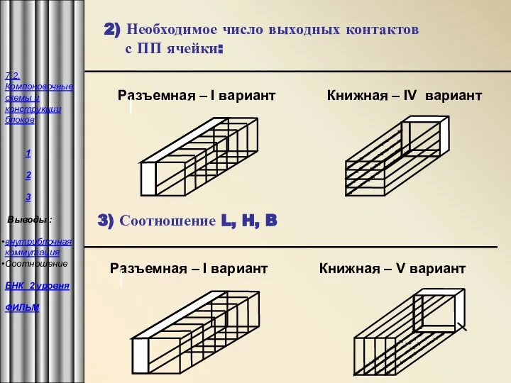 2) Необходимое число выходных контактов с ПП ячейки: Разъемная – I