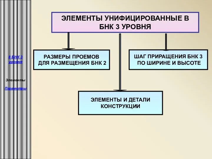 8 БНК 3 уровня Элементы Параметры ЭЛЕМЕНТЫ УНИФИЦИРОВАННЫЕ В БНК 3