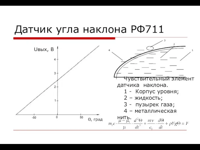 Датчик угла наклона РФ711 Θ, град Uвых, В Чувствительный элемент датчика