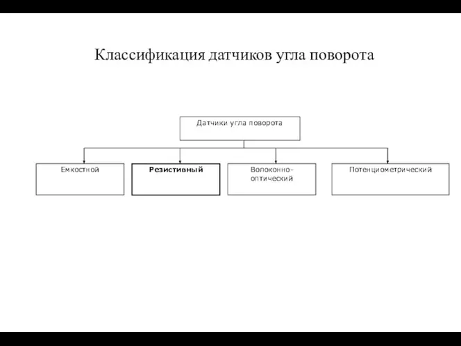 Классификация датчиков угла поворота