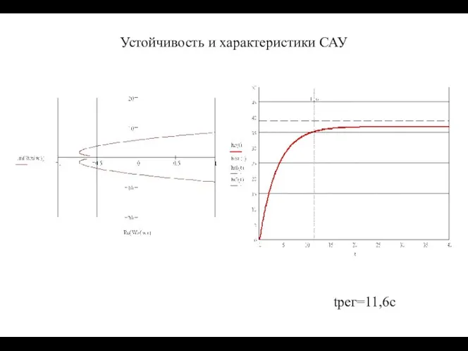 Устойчивость и характеристики САУ tрег=11,6с