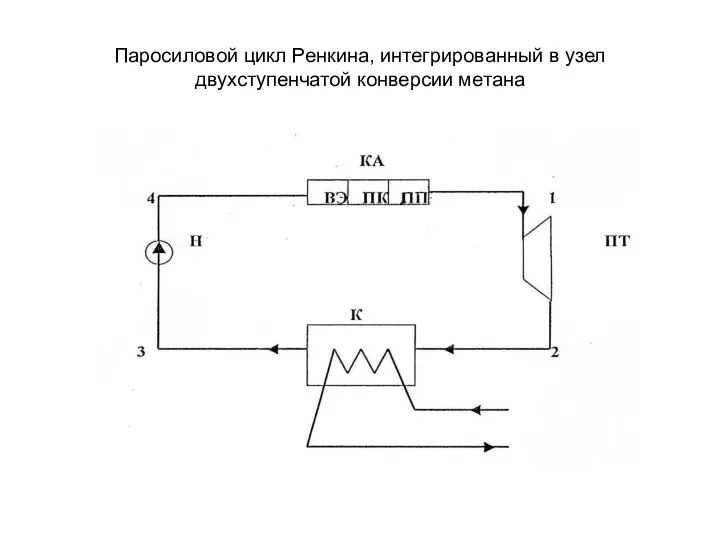 Паросиловой цикл Ренкина, интегрированный в узел двухступенчатой конверсии метана