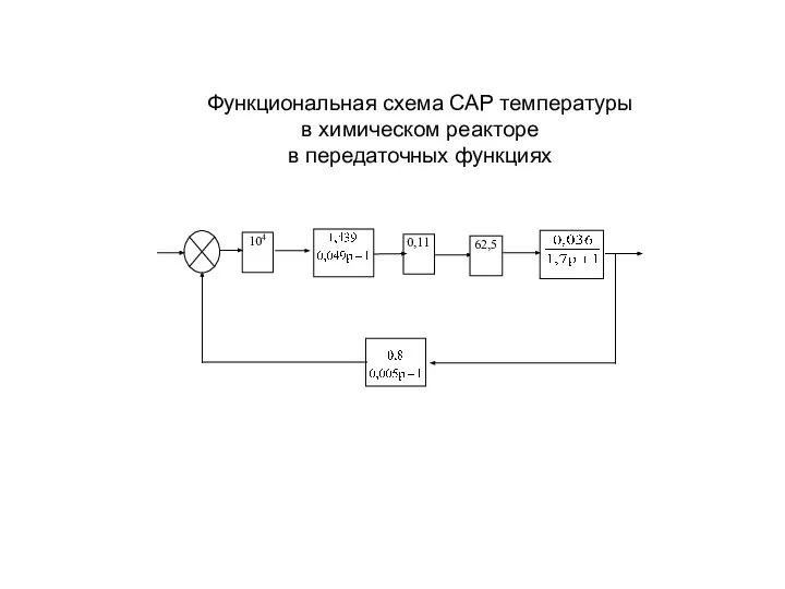 Функциональная схема САР температуры в химическом реакторе в передаточных функциях