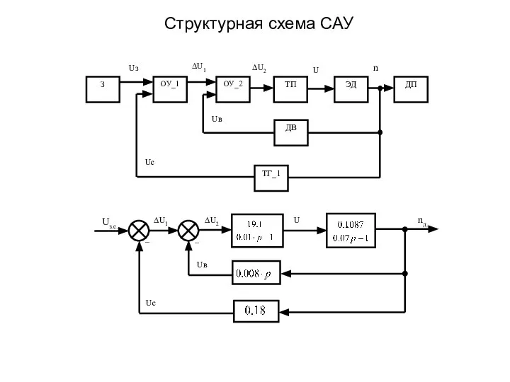 Структурная схема САУ