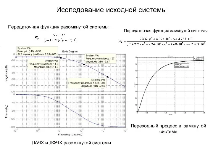 Исследование исходной системы ЛАЧХ и ЛФЧХ разомкнутой системы Переходный процесс в