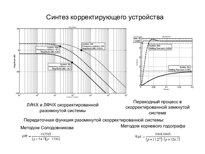 Синтез корректирующего устройства Передаточная функция разомкнутой скорректированной системы: ЛАЧХ и ЛФЧХ