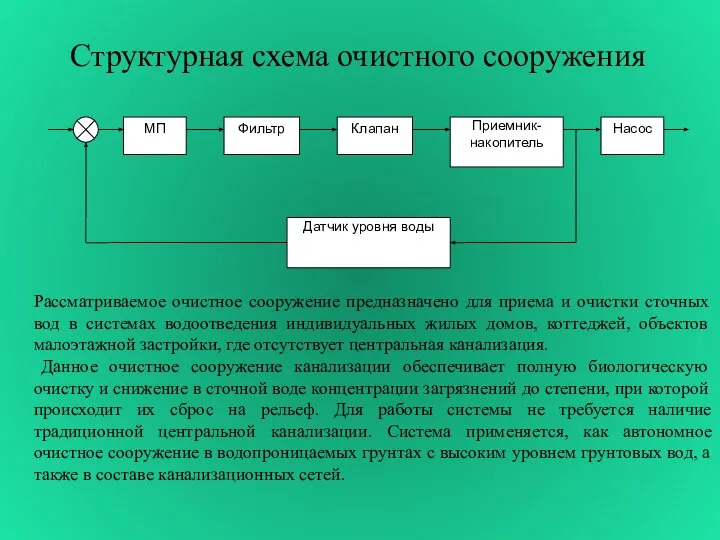 Структурная схема очистного сооружения Рассматриваемое очистное сооружение предназначено для приема и