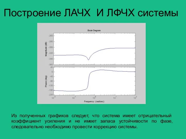 Построение ЛАЧХ И ЛФЧХ системы Из полученных графиков следует, что система