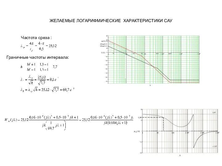 ЖЕЛАЕМЫЕ ЛОГАРИФМИЧЕСКИЕ ХАРАКТЕРИСТИКИ САУ Частота среза : Граничные частоты интервала: