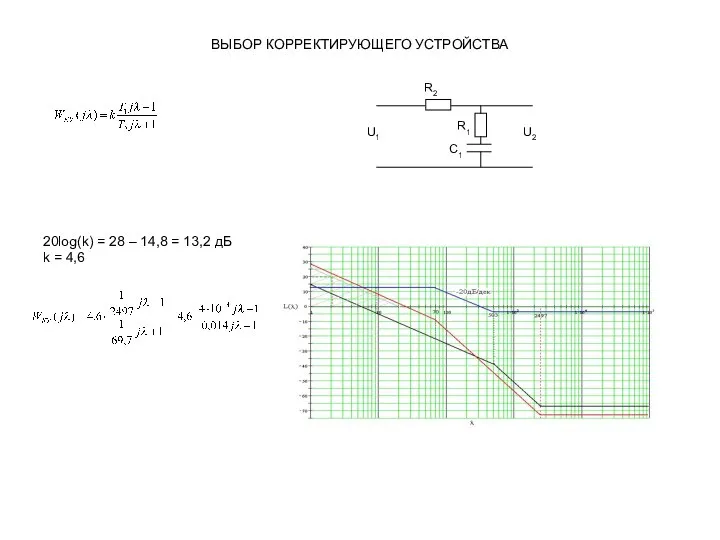 ВЫБОР КОРРЕКТИРУЮЩЕГО УСТРОЙСТВА 20log(k) = 28 – 14,8 = 13,2 дБ k = 4,6