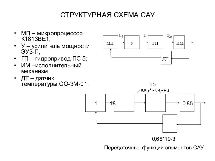 СТРУКТУРНАЯ СХЕМА САУ МП – микропроцессор К1813ВЕ1; У – усилитель мощности