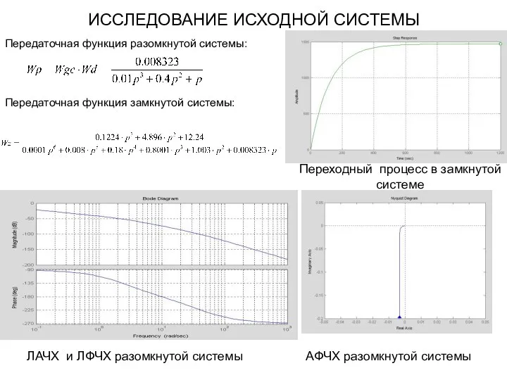 ИССЛЕДОВАНИЕ ИСХОДНОЙ СИСТЕМЫ Передаточная функция замкнутой системы: Передаточная функция разомкнутой системы: