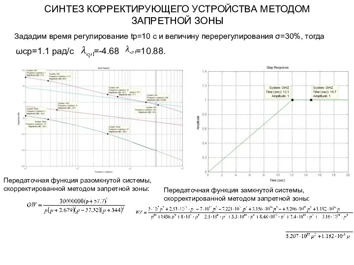 СИНТЕЗ КОРРЕКТИРУЮЩЕГО УСТРОЙСТВА МЕТОДОМ ЗАПРЕТНОЙ ЗОНЫ Передаточная функция разомкнутой системы, скорректированной