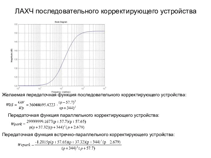 ЛАХЧ последовательного корректирующего устройства Желаемая передаточная функция последовательного корректирующего устройства: Передаточная