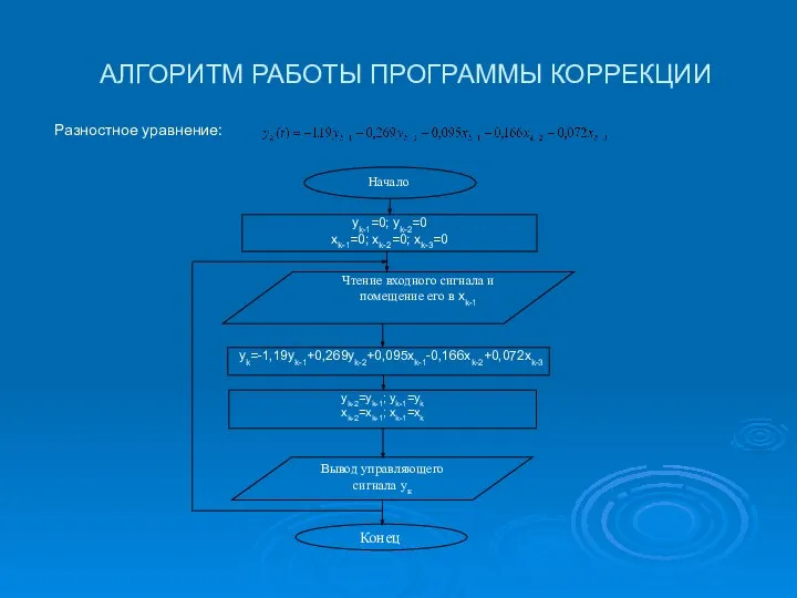 АЛГОРИТМ РАБОТЫ ПРОГРАММЫ КОРРЕКЦИИ Разностное уравнение: