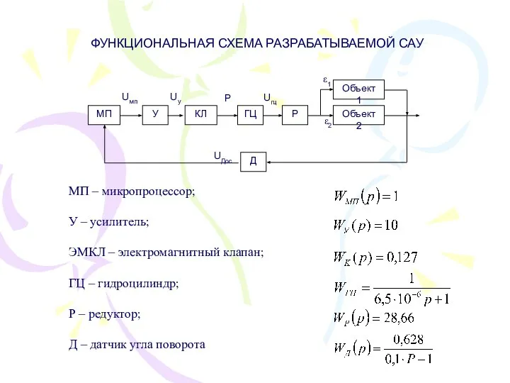 ФУНКЦИОНАЛЬНАЯ СХЕМА РАЗРАБАТЫВАЕМОЙ САУ МП – микропроцессор; У – усилитель; ЭМКЛ