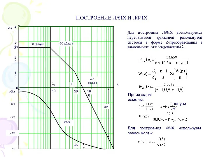 Для построения ФЧХ используем зависимость: получим Произведем замены: Для построения ЛАЧХ