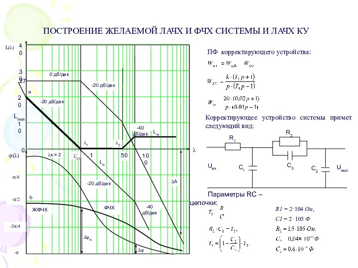 ПОСТРОЕНИЕ ЖЕЛАЕМОЙ ЛАЧХ И ФЧХ СИСТЕМЫ И ЛАЧХ КУ Корректирующее устройство