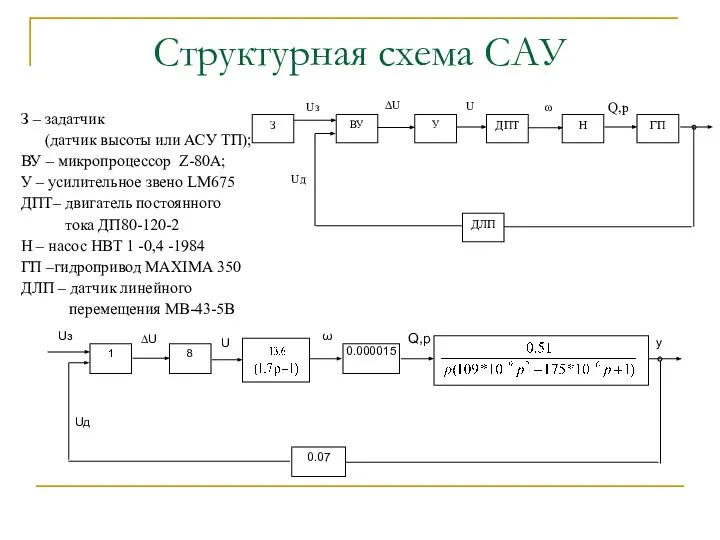 Структурная схема САУ З – задатчик (датчик высоты или АСУ ТП);