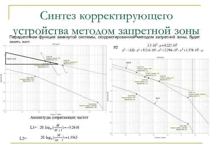 Синтез корректирующего устройства методом запретной зоны Передаточная функция замкнутой системы, скорректированной