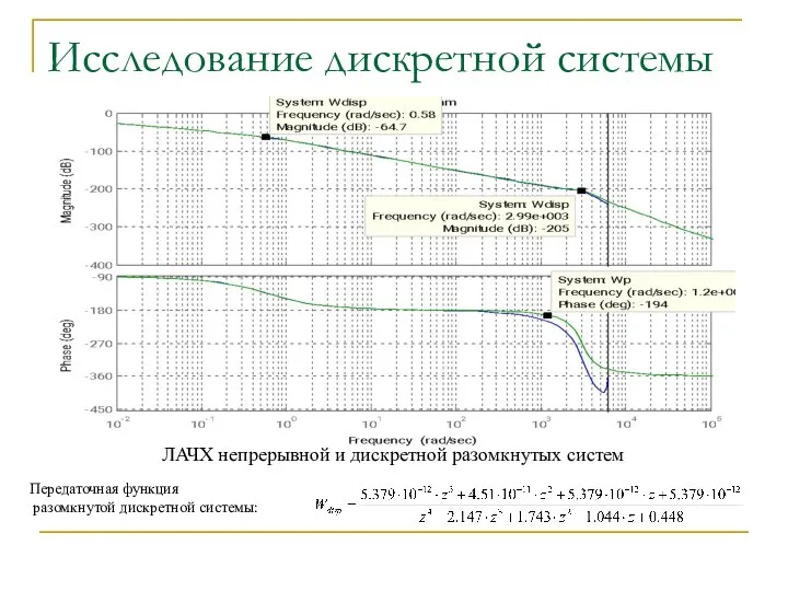 Исследование дискретной системы ЛАЧХ непрерывной и дискретной разомкнутых систем Передаточная функция разомкнутой дискретной системы: