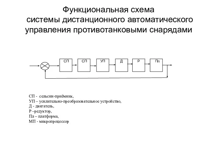 Функциональная схема системы дистанционного автоматического управления противотанковыми снарядами УП Д Р