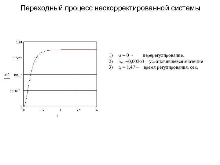 Переходный процесс нескорректированной системы σ = 0 - перерегулирование. hуст =0,00263