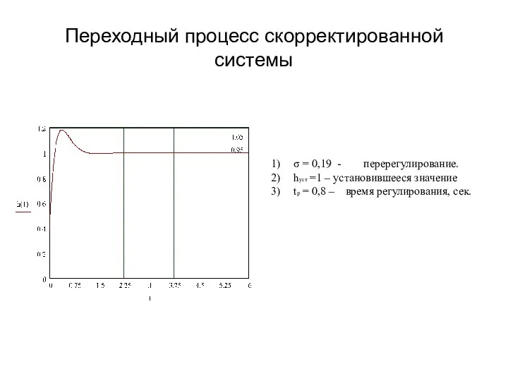 Переходный процесс скорректированной системы σ = 0,19 - перерегулирование. hуст =1