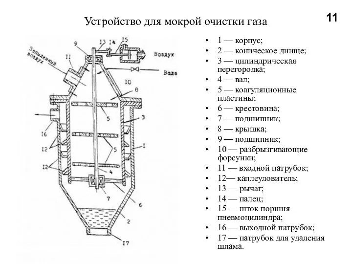 Устройство для мокрой очистки газа 1 — корпус; 2 — коническое